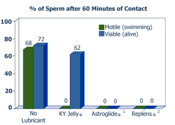 High vaginal ph levels effects on sperm Force gang bang movies